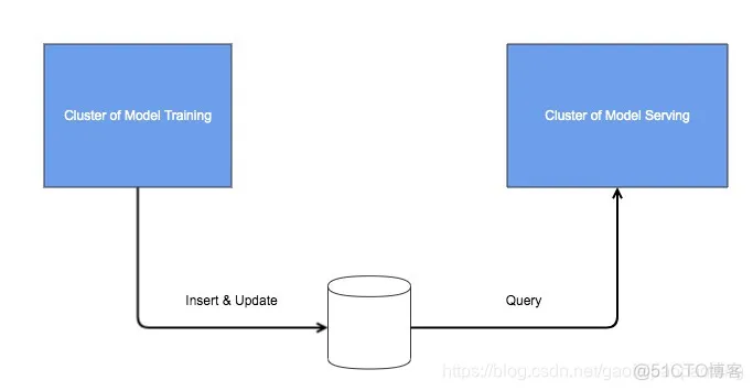 tensorflow 实现无监督深度学习 tensorflow online learning_自定义_03